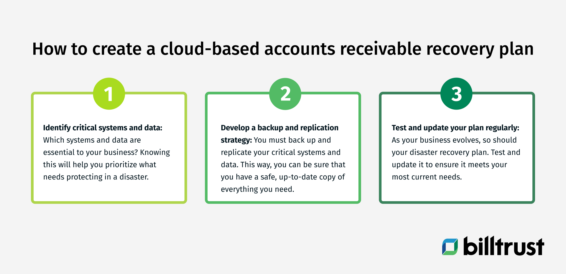 steps to take when creating a cloud-based accounts receivable recovery plan