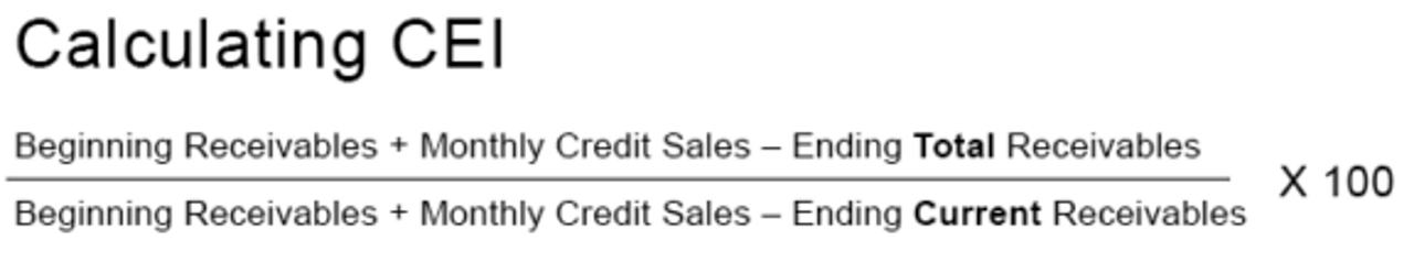 diagram showing how to calculate CEI