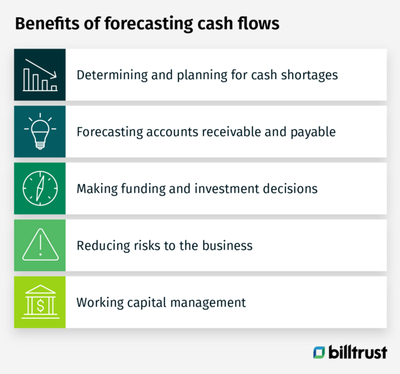 benefits of cash flow forecasting