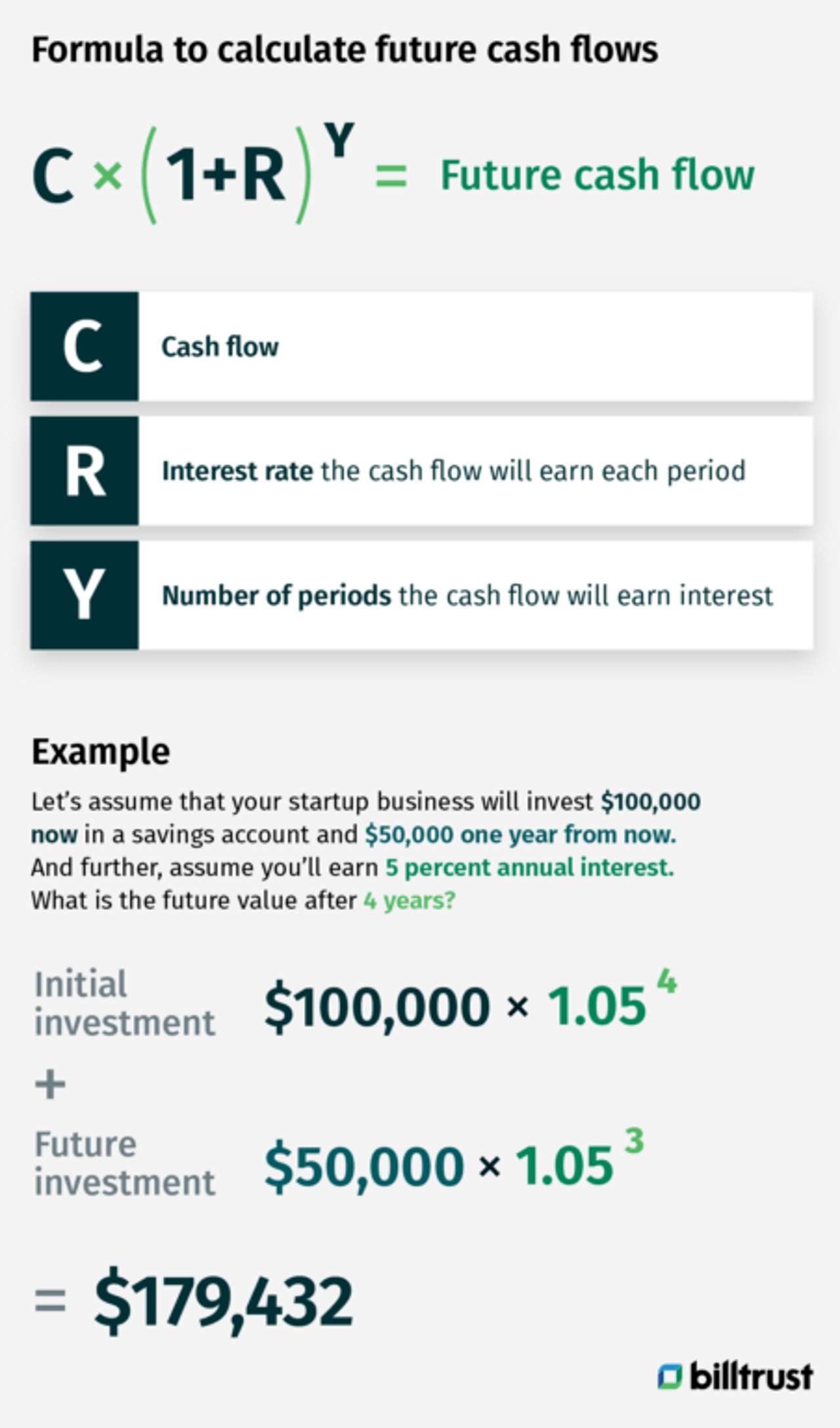 formula to calculate future cash flows