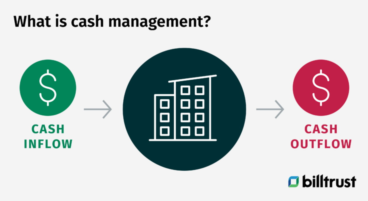 diagram showing what cash management is