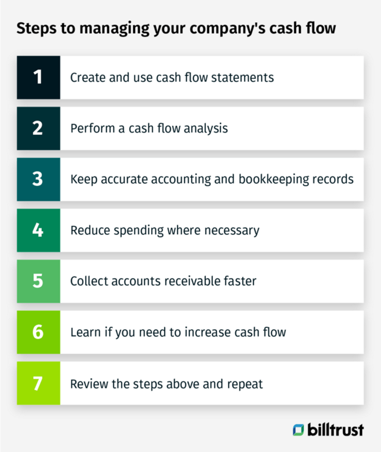 7 steps to managing your company's cash flow