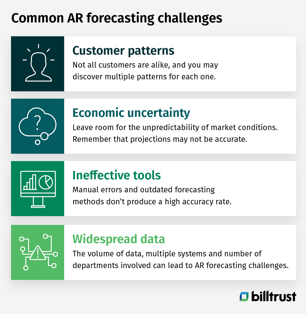 common AR forecasting challenges