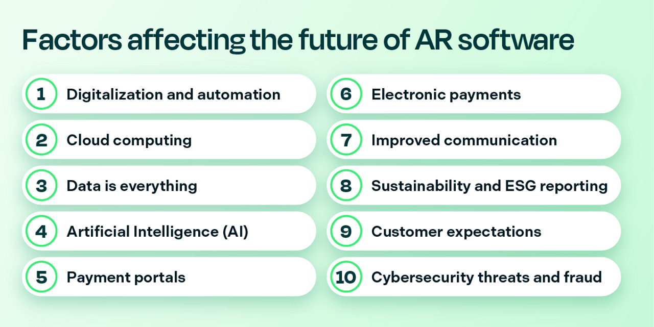 the factors affecting the future of ar software