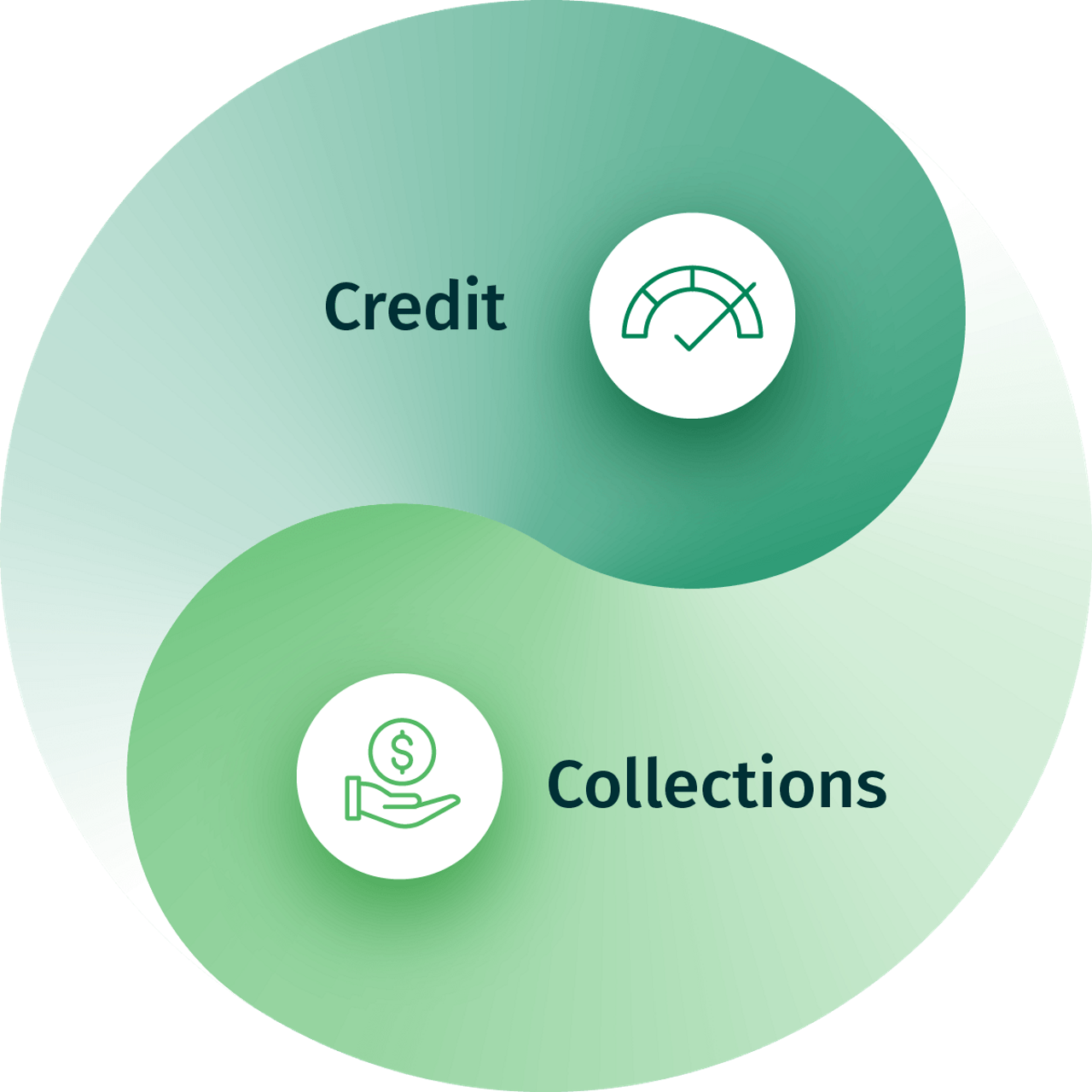 Illustration: Credit and Collections as yin and yang