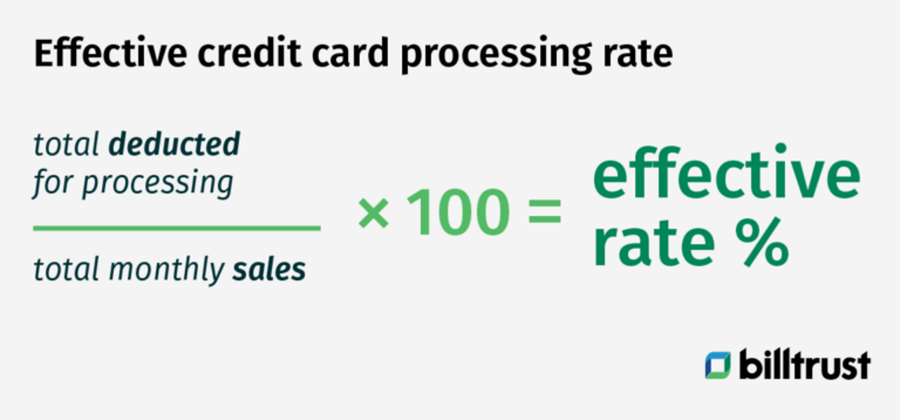 diagram showing the effective credit card processing rate equation