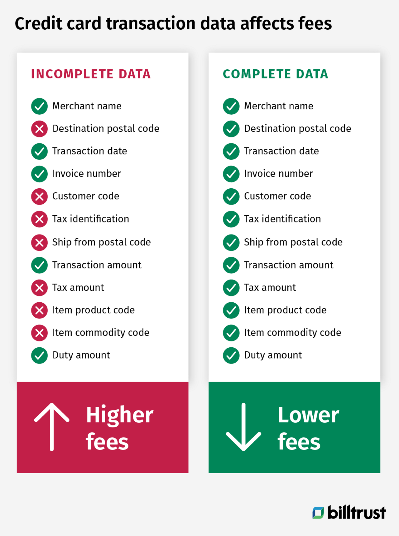 Credit card fees