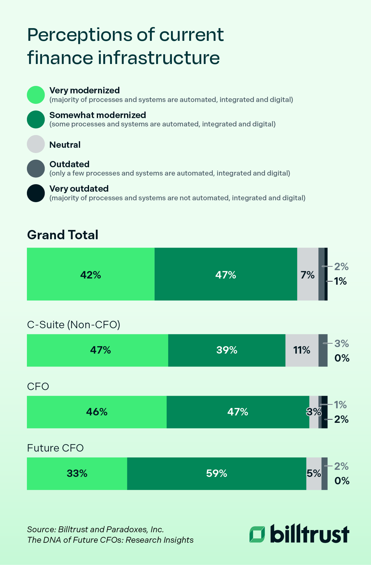 "perceptions of current finance infrastructure"