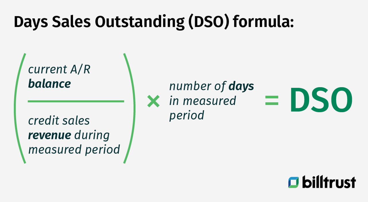 Billtrust DSO (days sales outstanding) Informational Graphic: Days Sales Outstanding Formula
