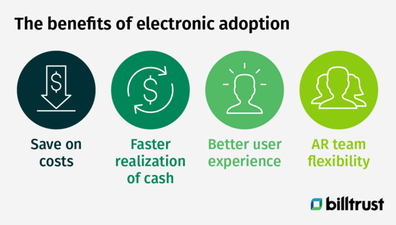 icons showing the four benefits of adopting electronic accounts receivable automation processes