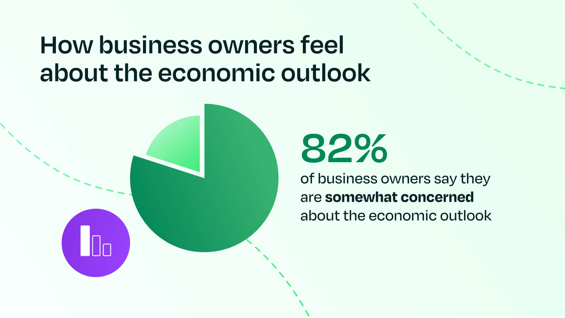 How business owners feel about the economic outlook stat chart