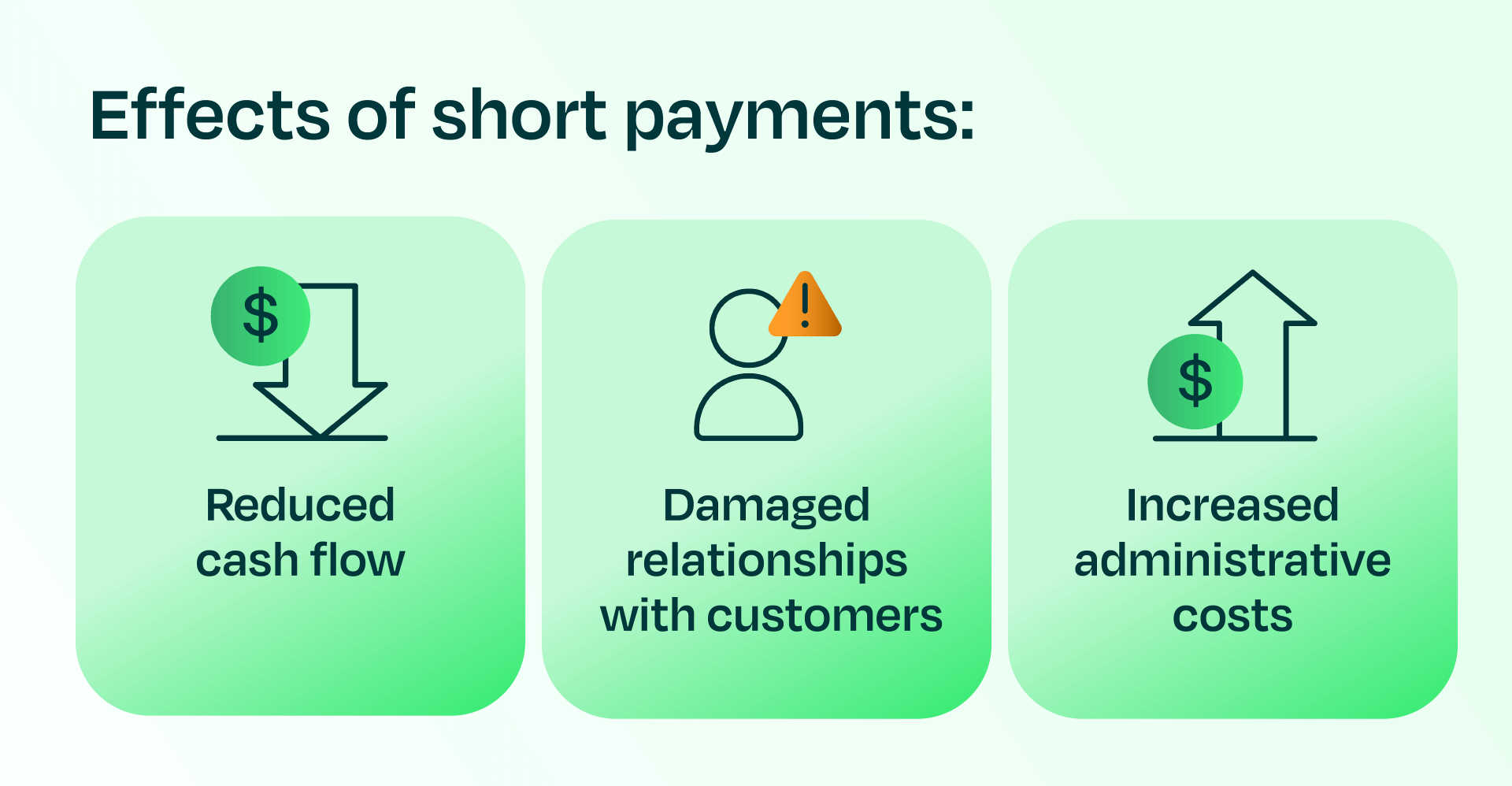 a list of the effects of short payments