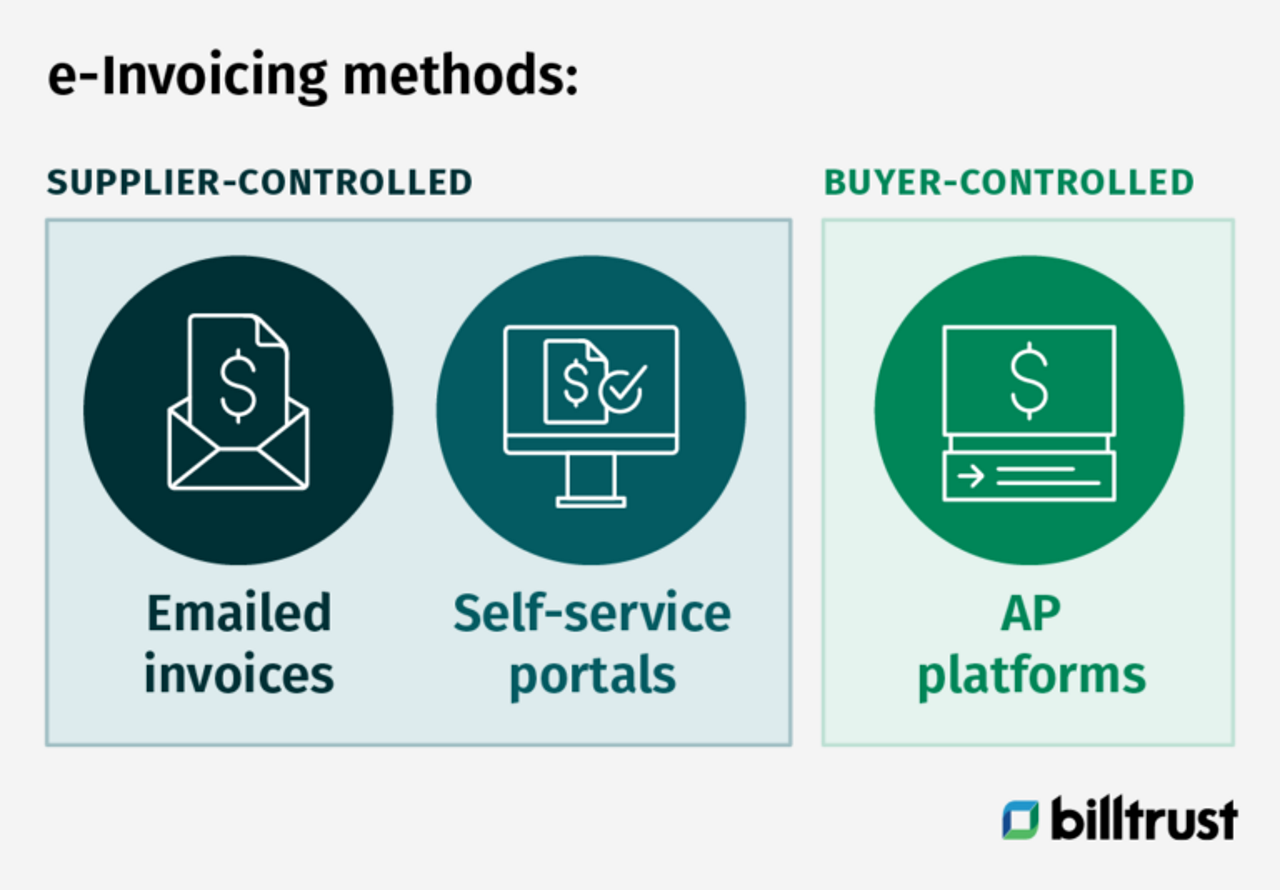 Invoicing: Get paid on time with eInvoicing