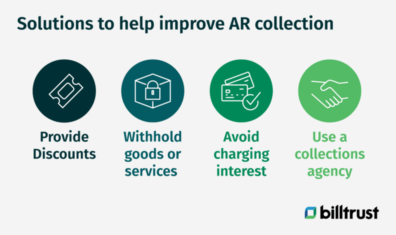 solutions to help improve AR collection