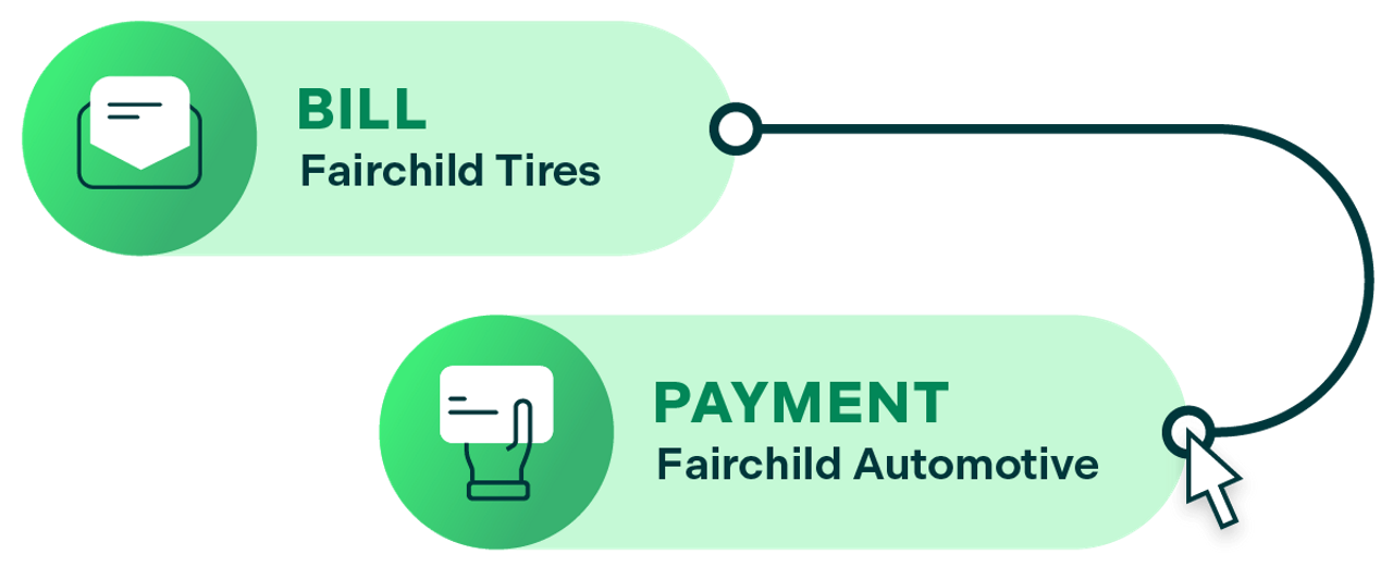 A mouse cursor connecting a Fairchild Tires bill with a Fairchild Automotive payment