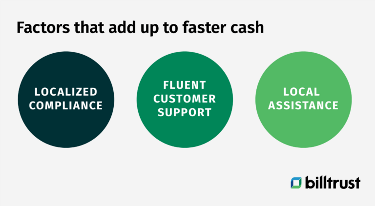 factors that add up to faster cash: localized compliance, fluent customer support and local assistance