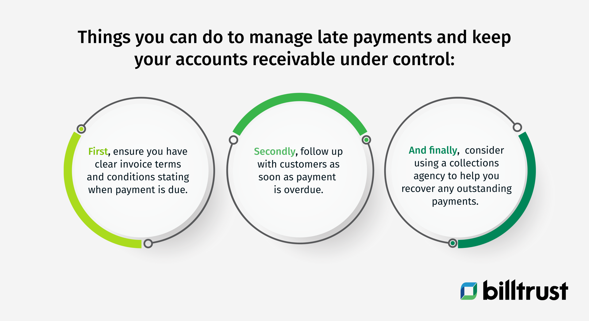 High operating costs-graphic with circles containing the things you can do to manage late payments
