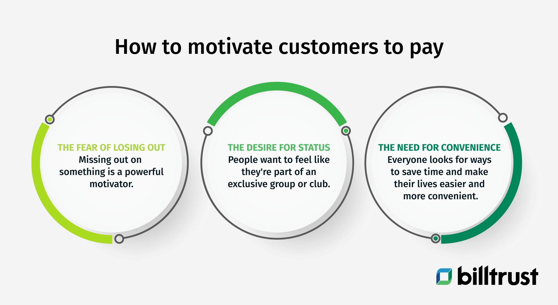 how to motivate customers to pay