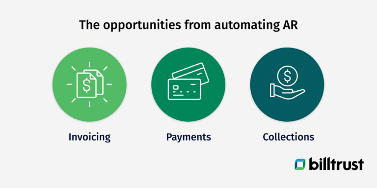 opportunities from automating AR graphic