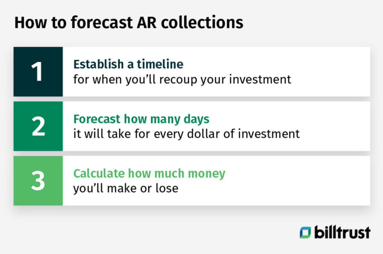 how to forecast accounts receivable (AR) collections: timeline, forecast how many days and calculate how much money