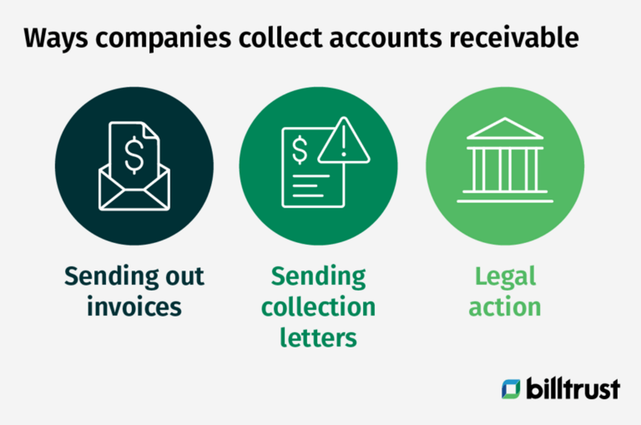 Les différentes façons dont les entreprises recouvrent des créances : au moyen de factures, de lettres de recouvrement et d'actions en justice