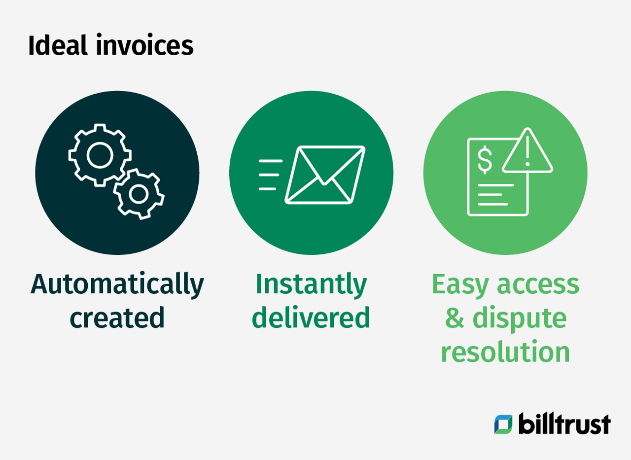 Ideal invoices: Automatically created, instantly delivered, easy access and dispute resolution
