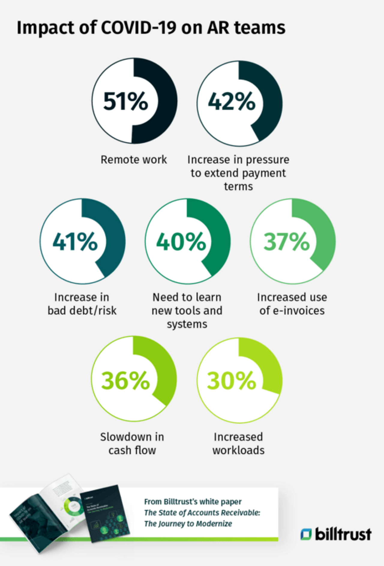 Impact of covid-19 on AR teams