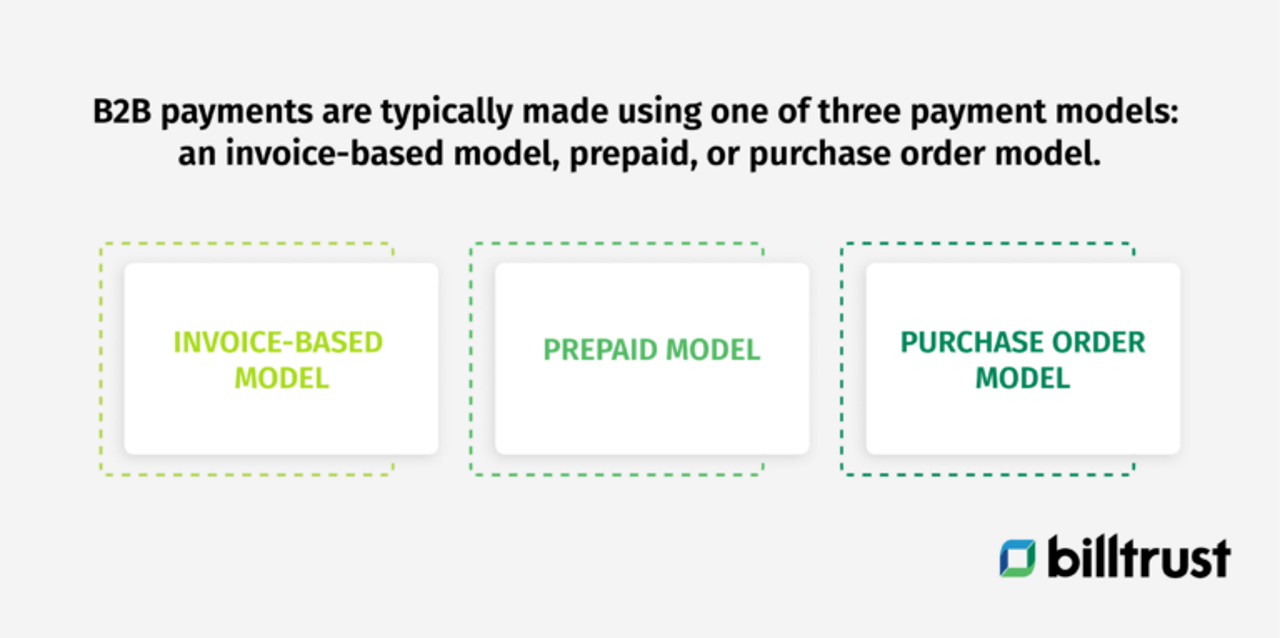graphique : trois modèles de paiement B2B pour votre entreprise