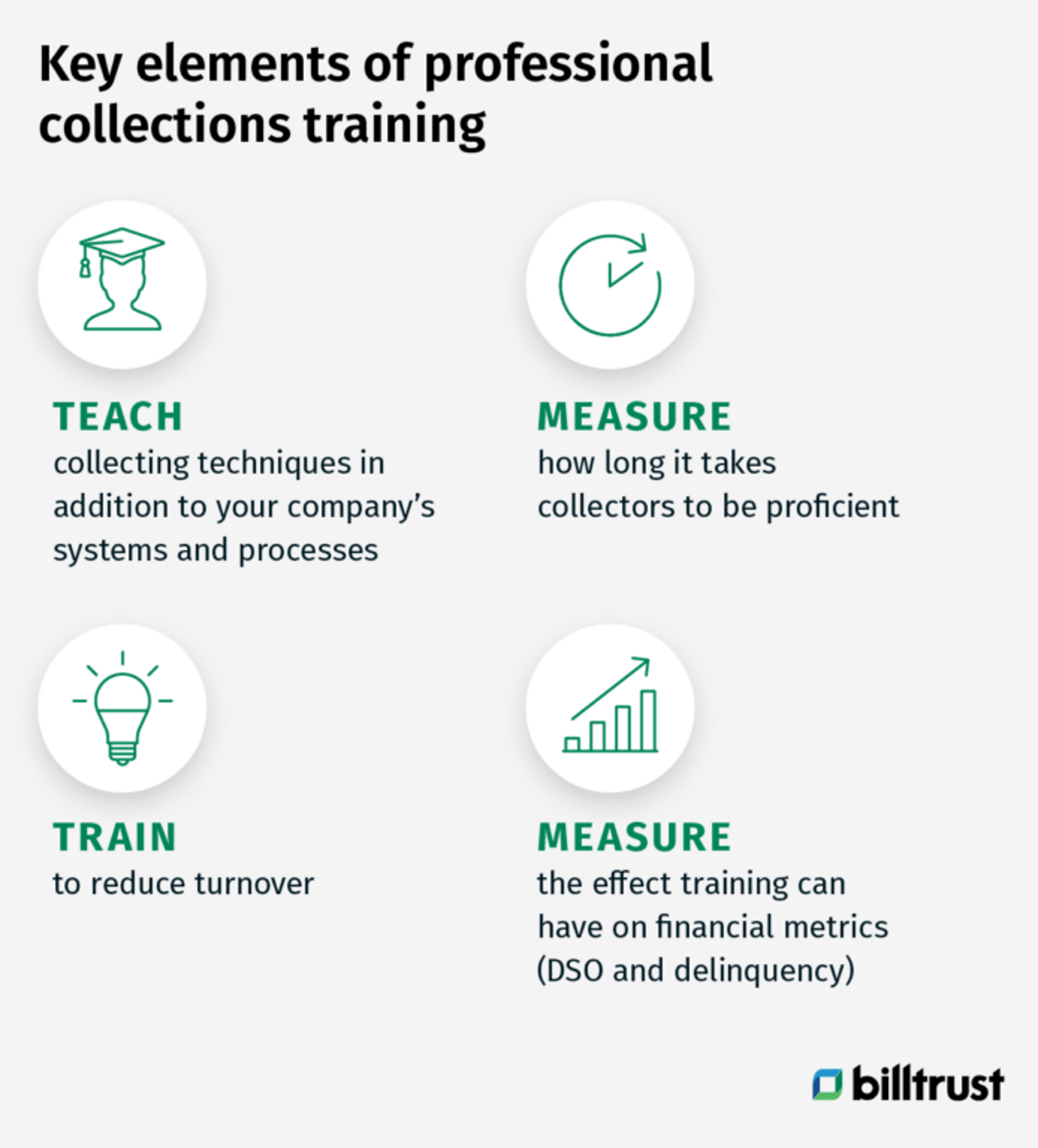 four key elements of professional collection agents training