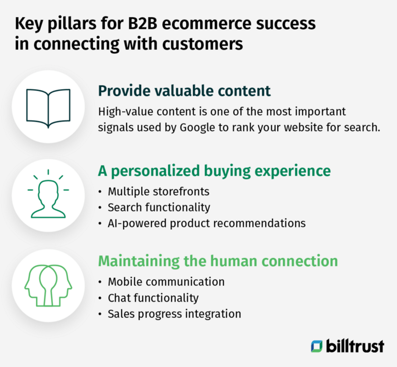 Key pillars for B2B ecommerce success in connecting with customers graphic