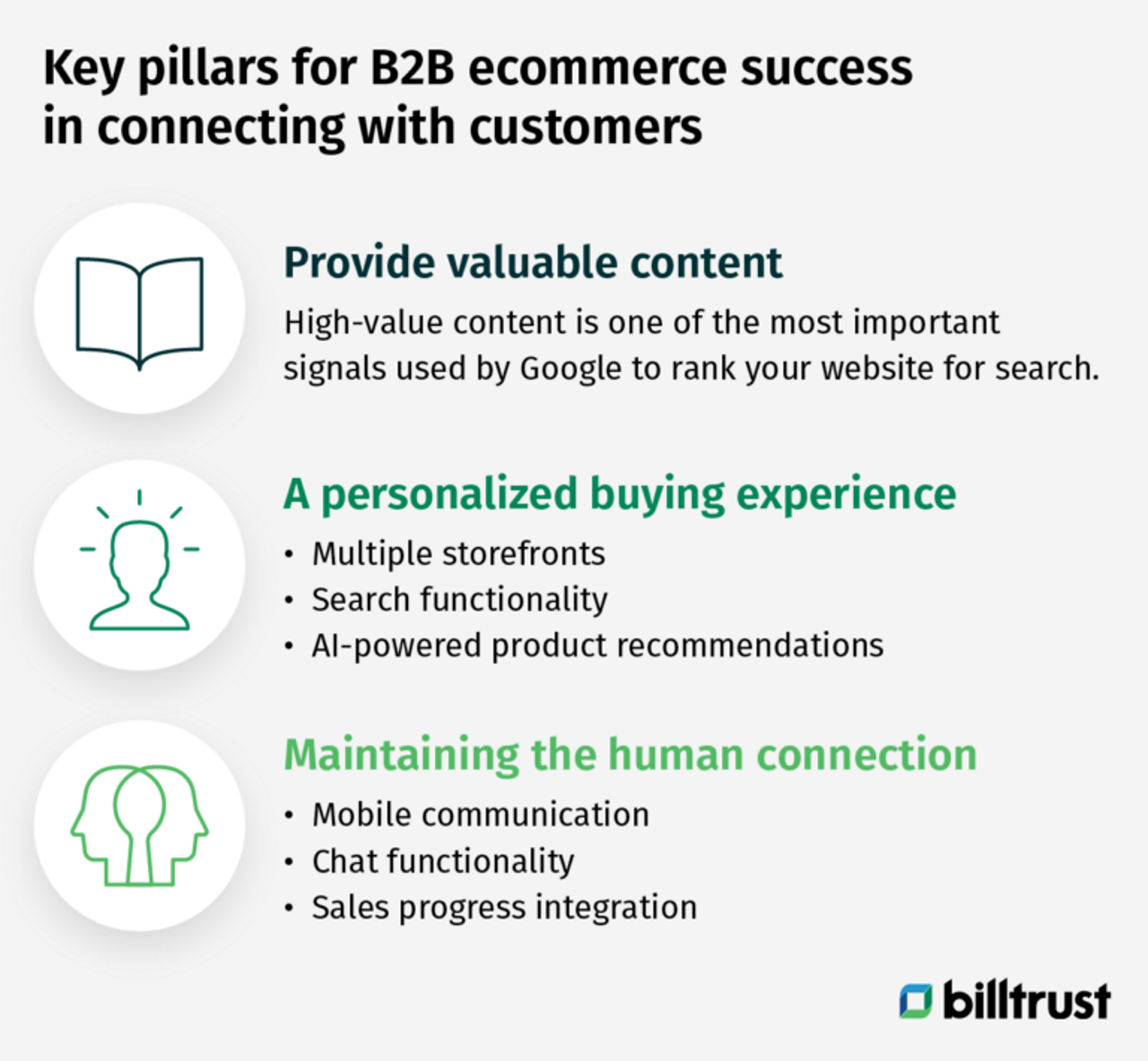 Infographie des clés pour une relation client pérenne dans le e-commerce B2B