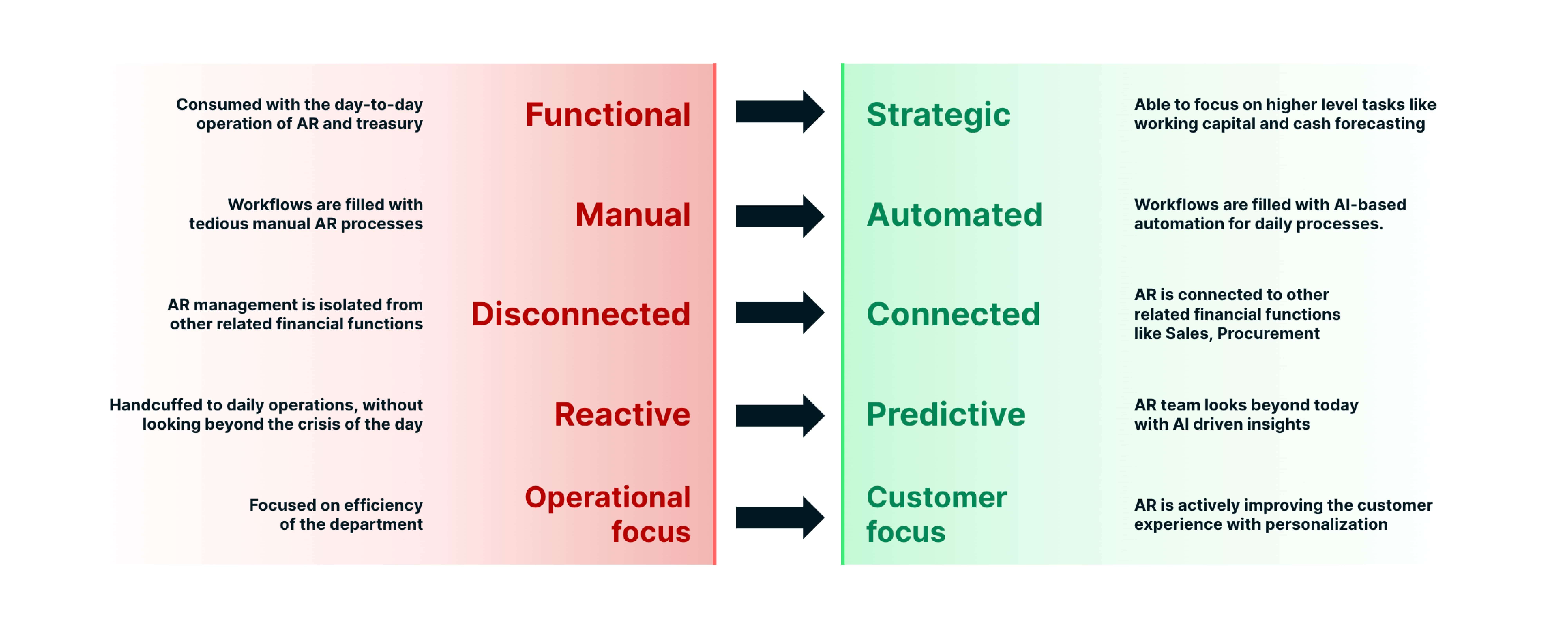 how CFO mindsets are shifting graphic