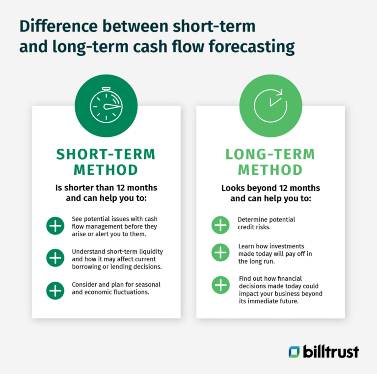 difference between short-term and long-term cash flow forecasting