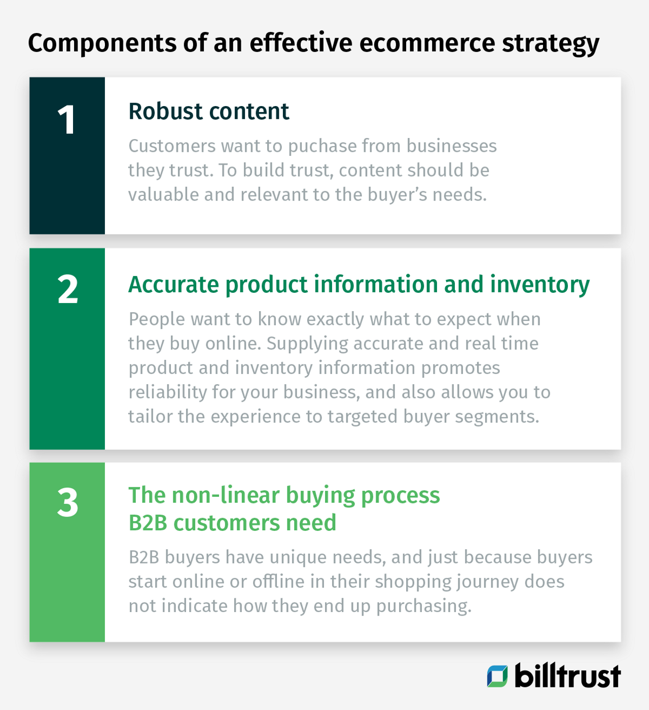 supply chain and the 3 components of an effective eCommerce strategy