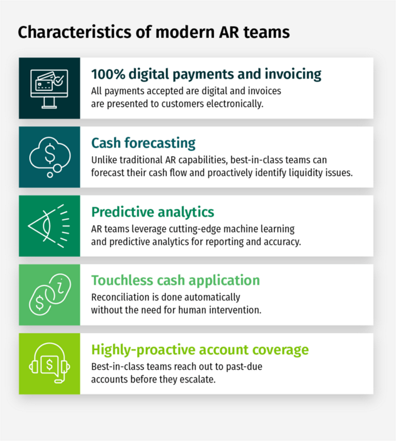 characteristics of modern ar teams