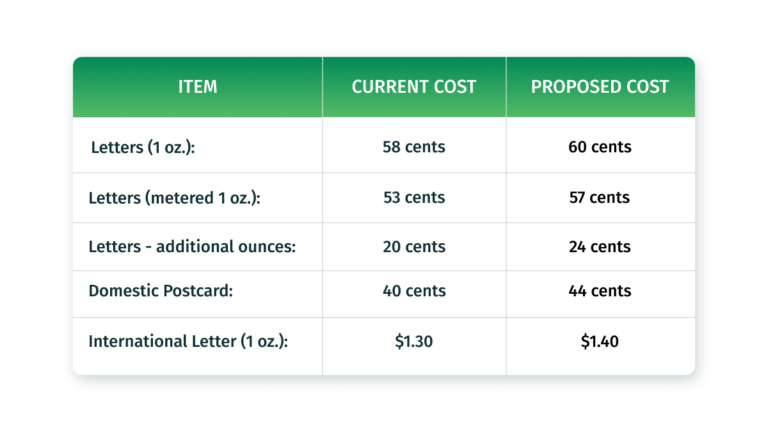 postage costs price list