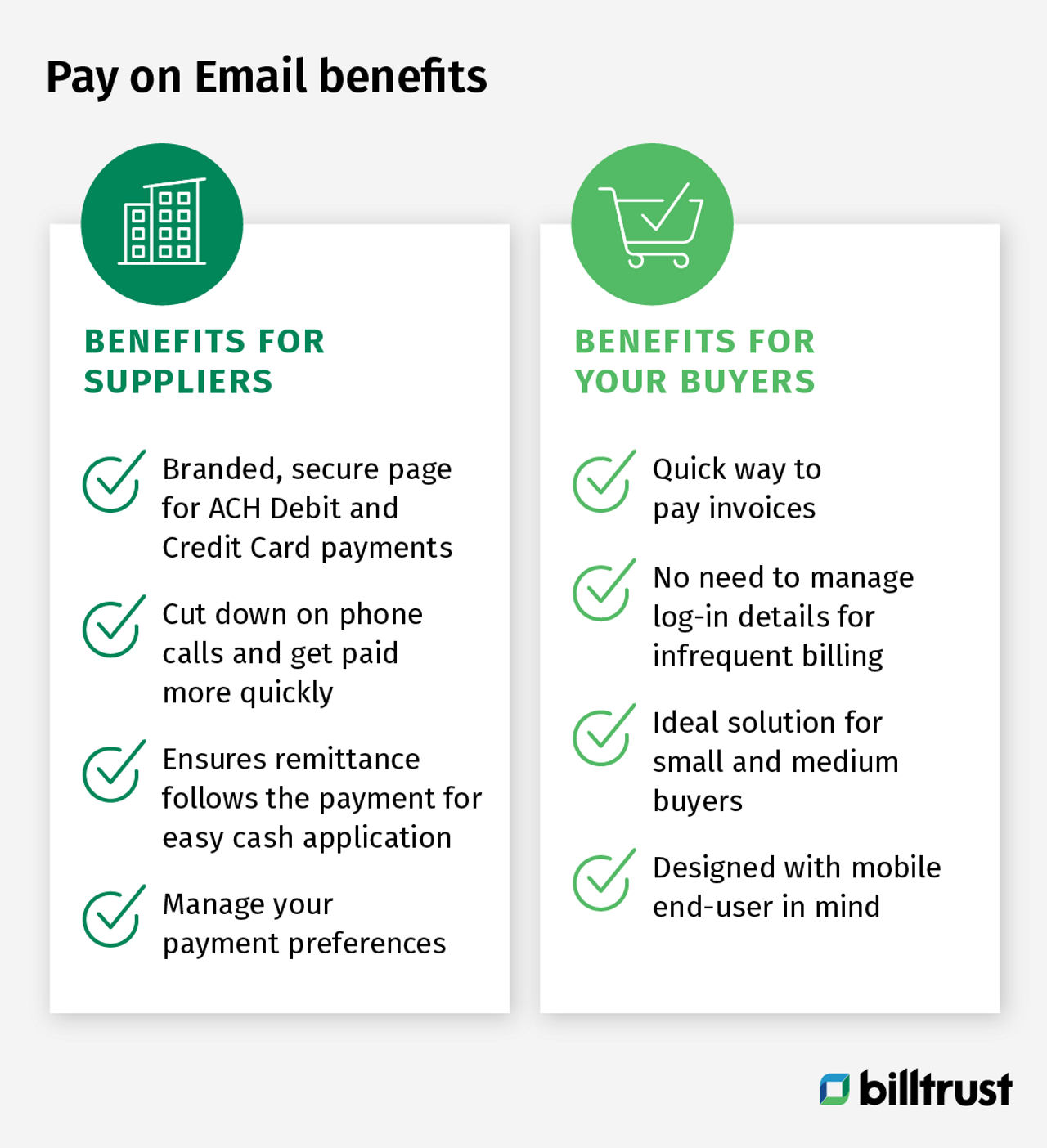 diagram showing the pay on email benefits for suppliers and buyers