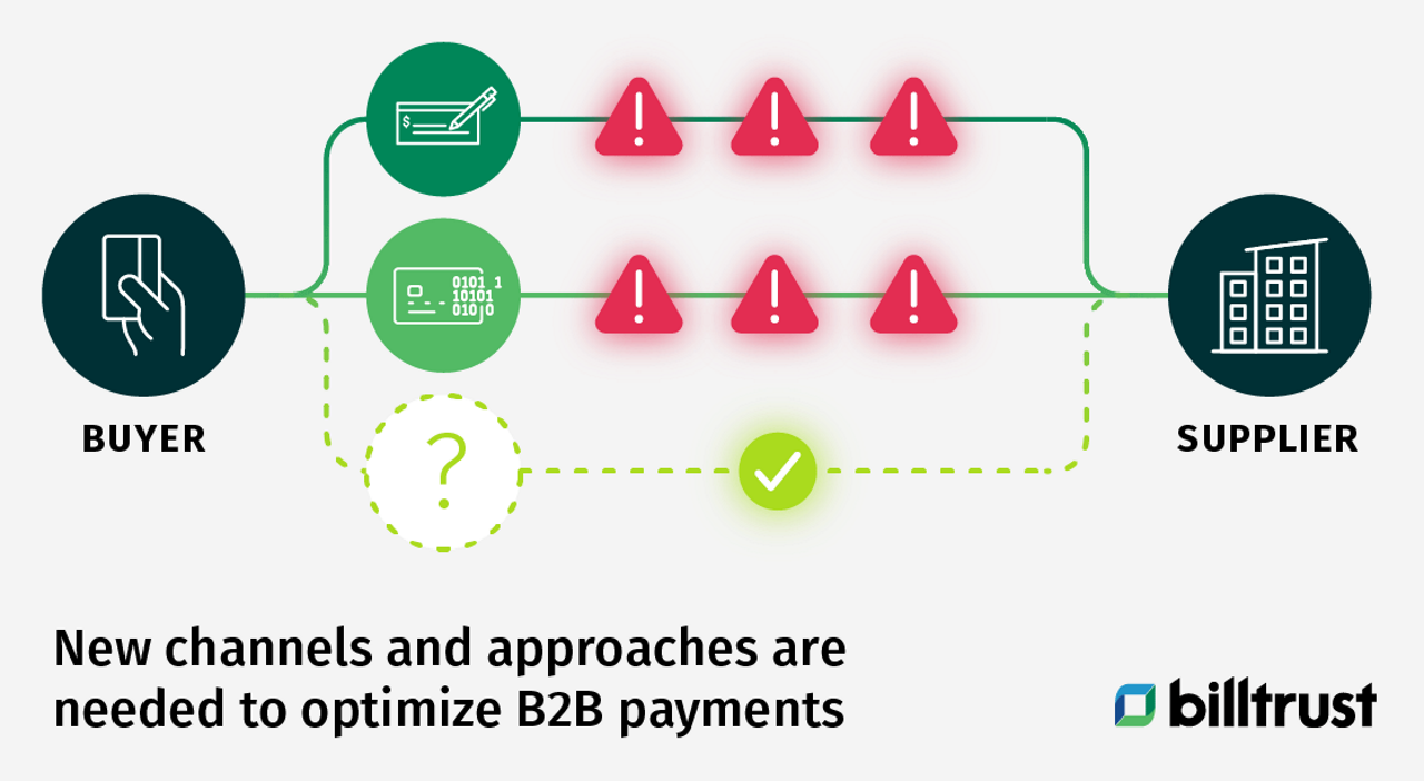 Diagram: New channels and approaches are needed to optimize B2B payments