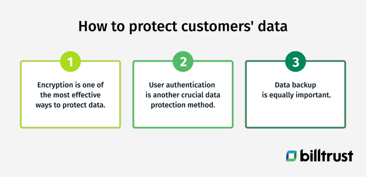 how to protect your customers' data graphic