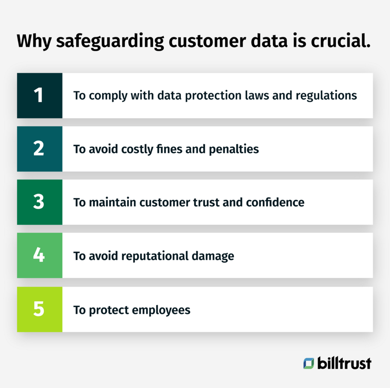 protecting your customer data with technology social thumbnail
