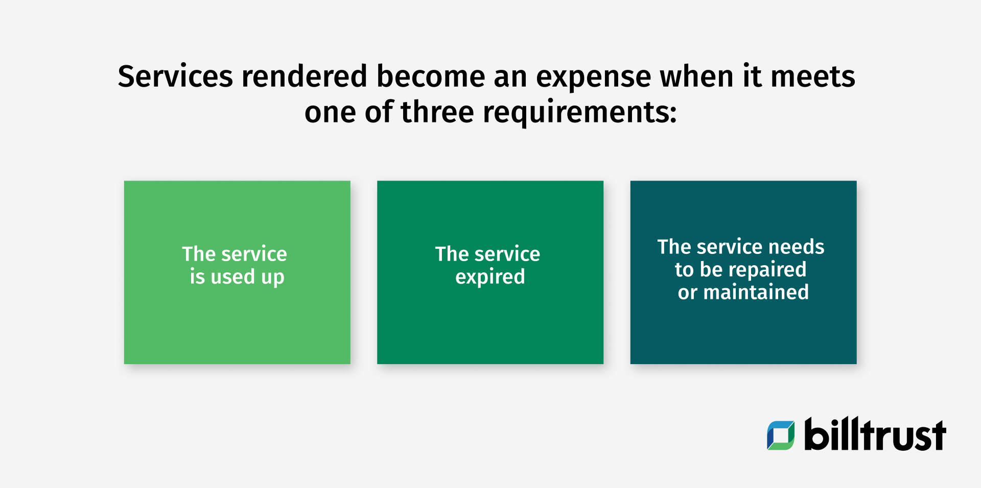 Diagram of the requirements that make services rendered become an expense