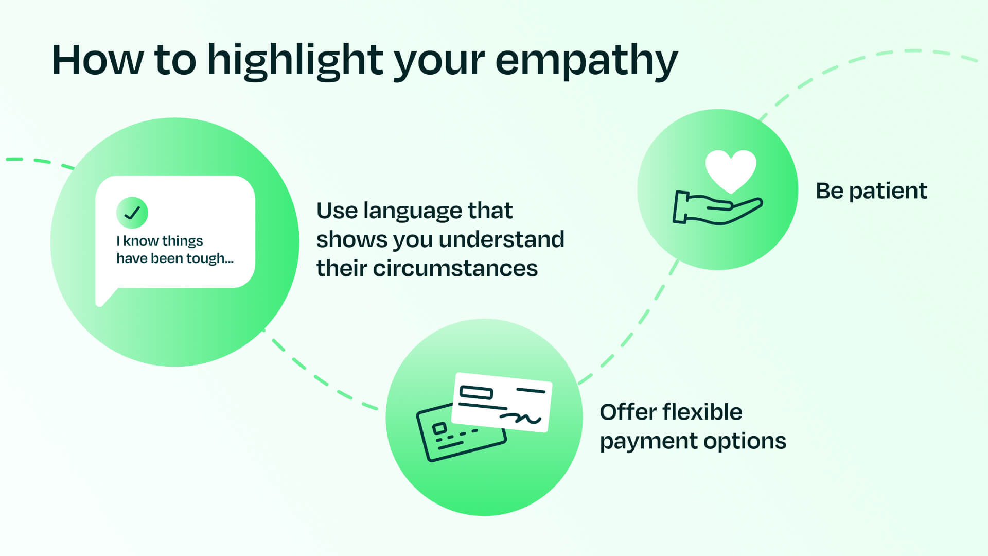How to highlight your empathy tips chart