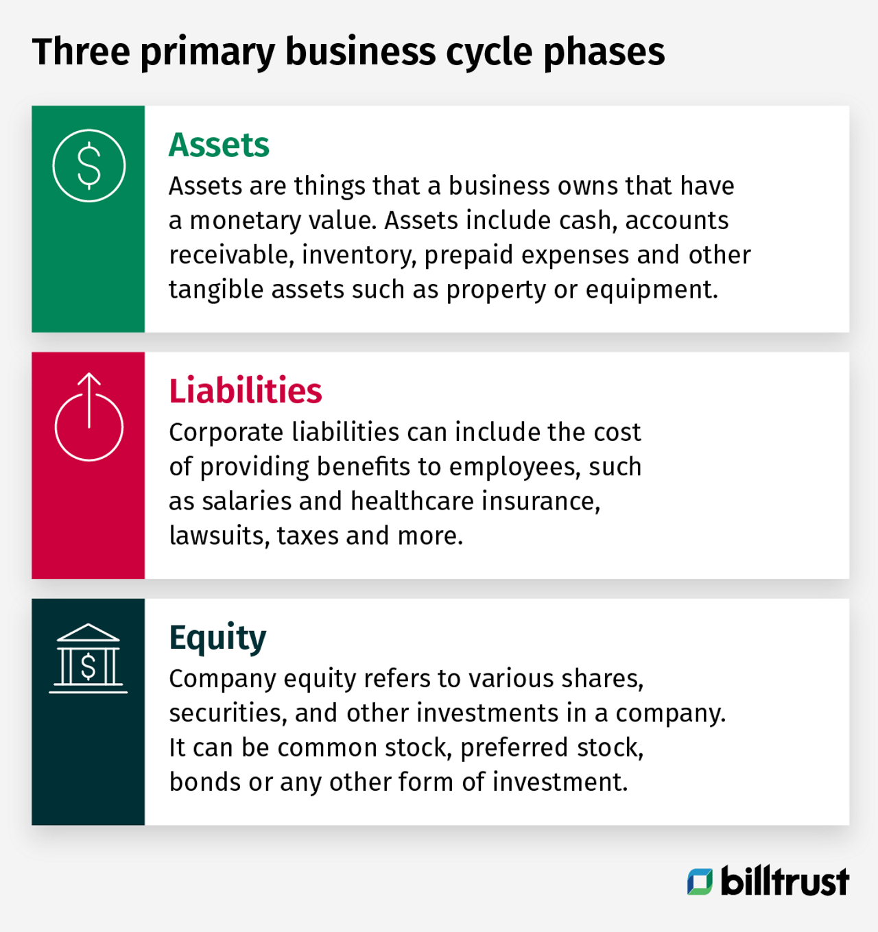 small business accounting three primary business cycle phases