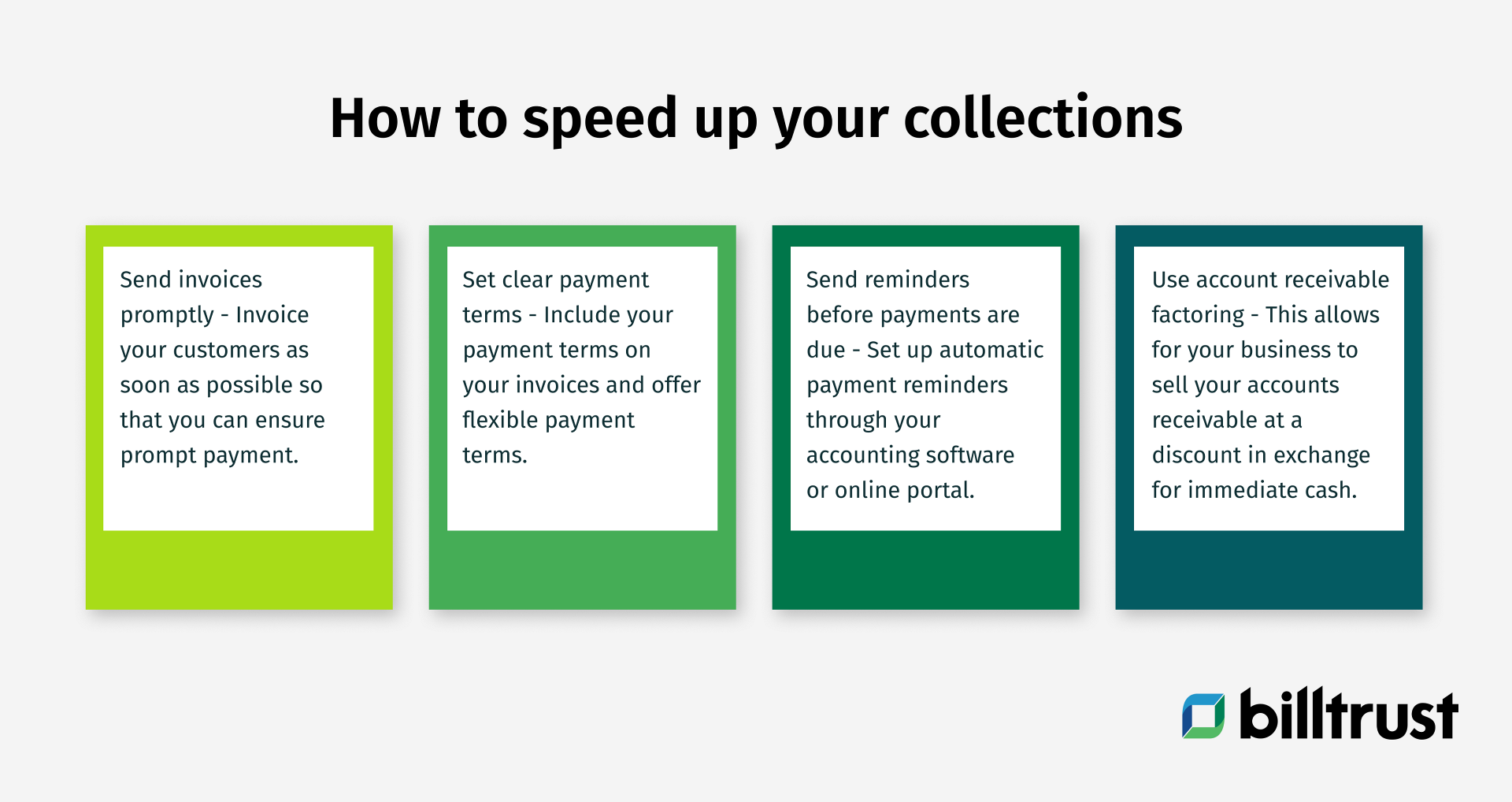 four ways to speed up your collections graphic
