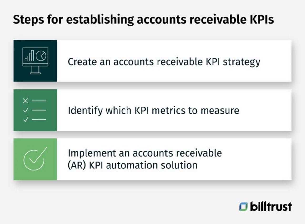 steps for establishing accounts receivable KPIs
