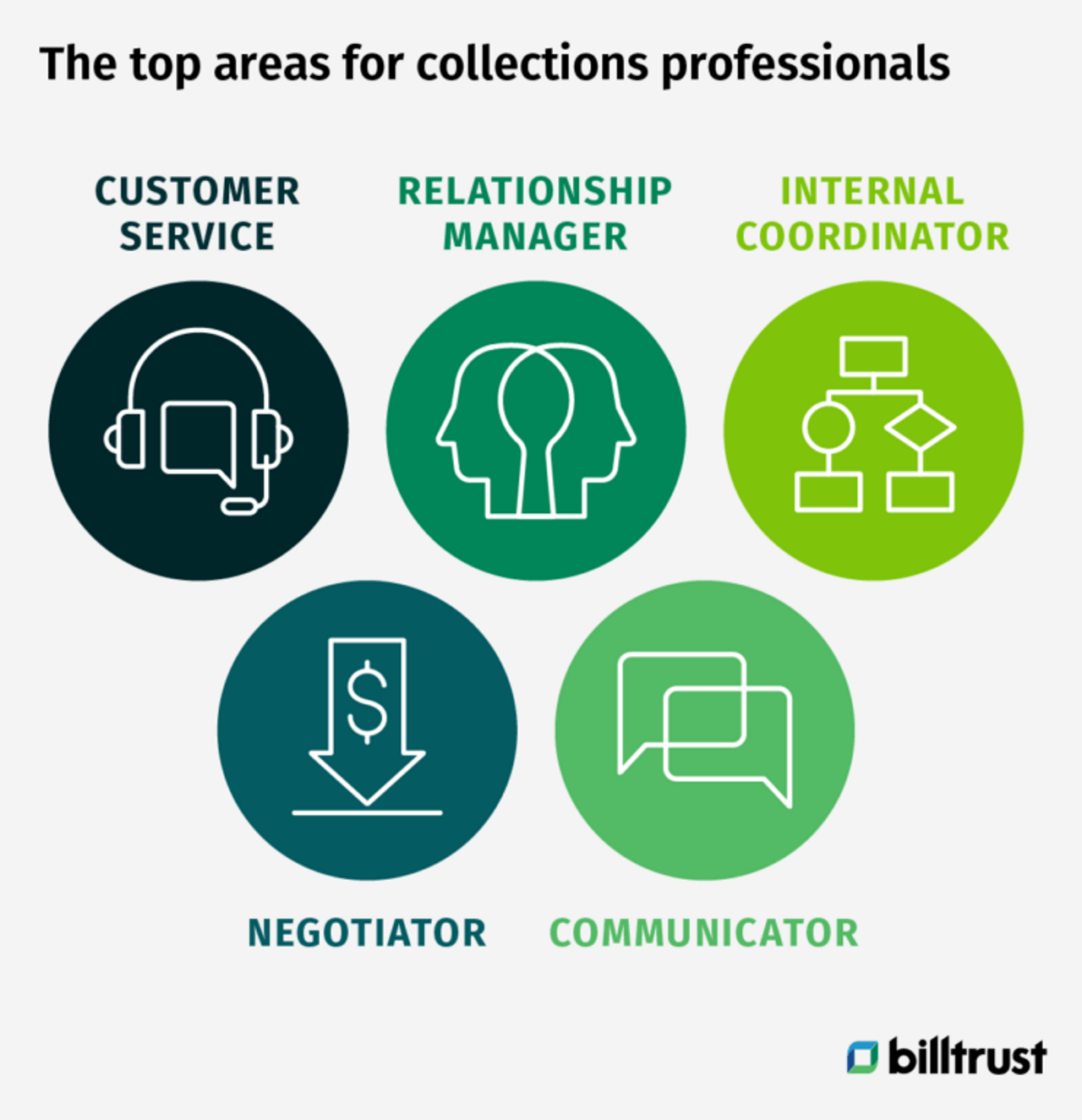 top areas for collections professionals