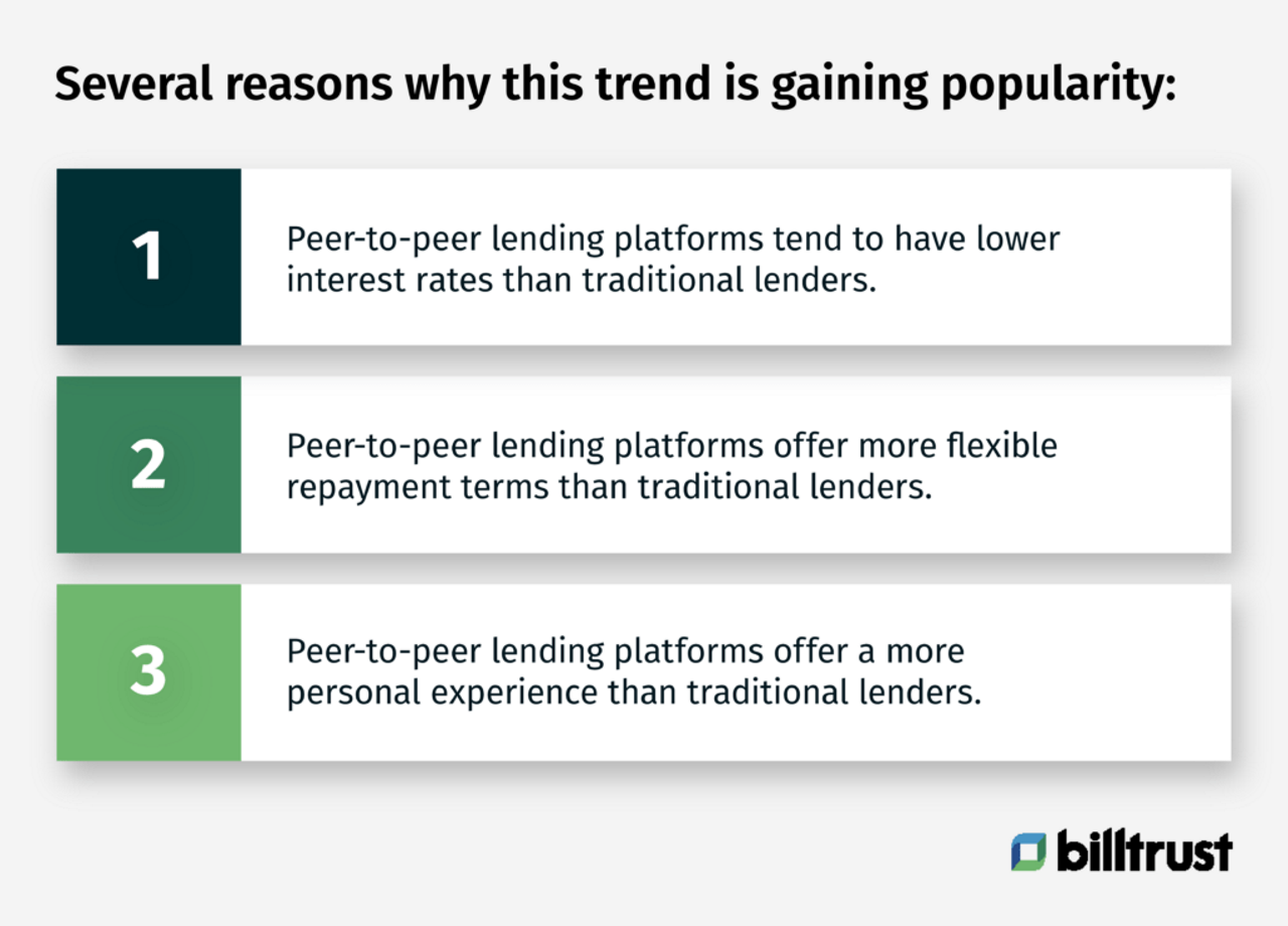 reasons for the growth of peer-to-peer lending platforms graphic