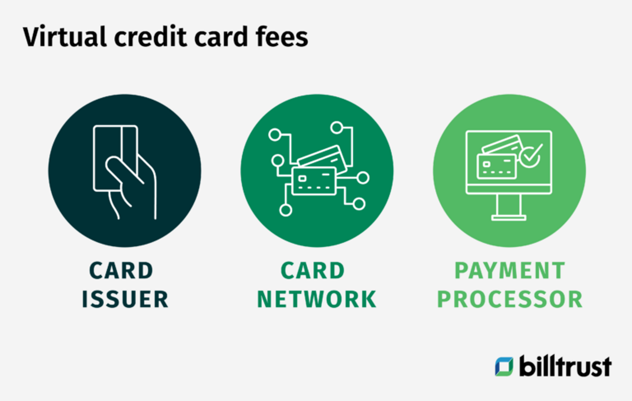 virtual credit cards fees