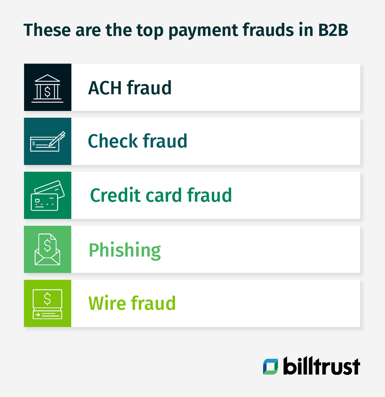 top payment frauds in B2B