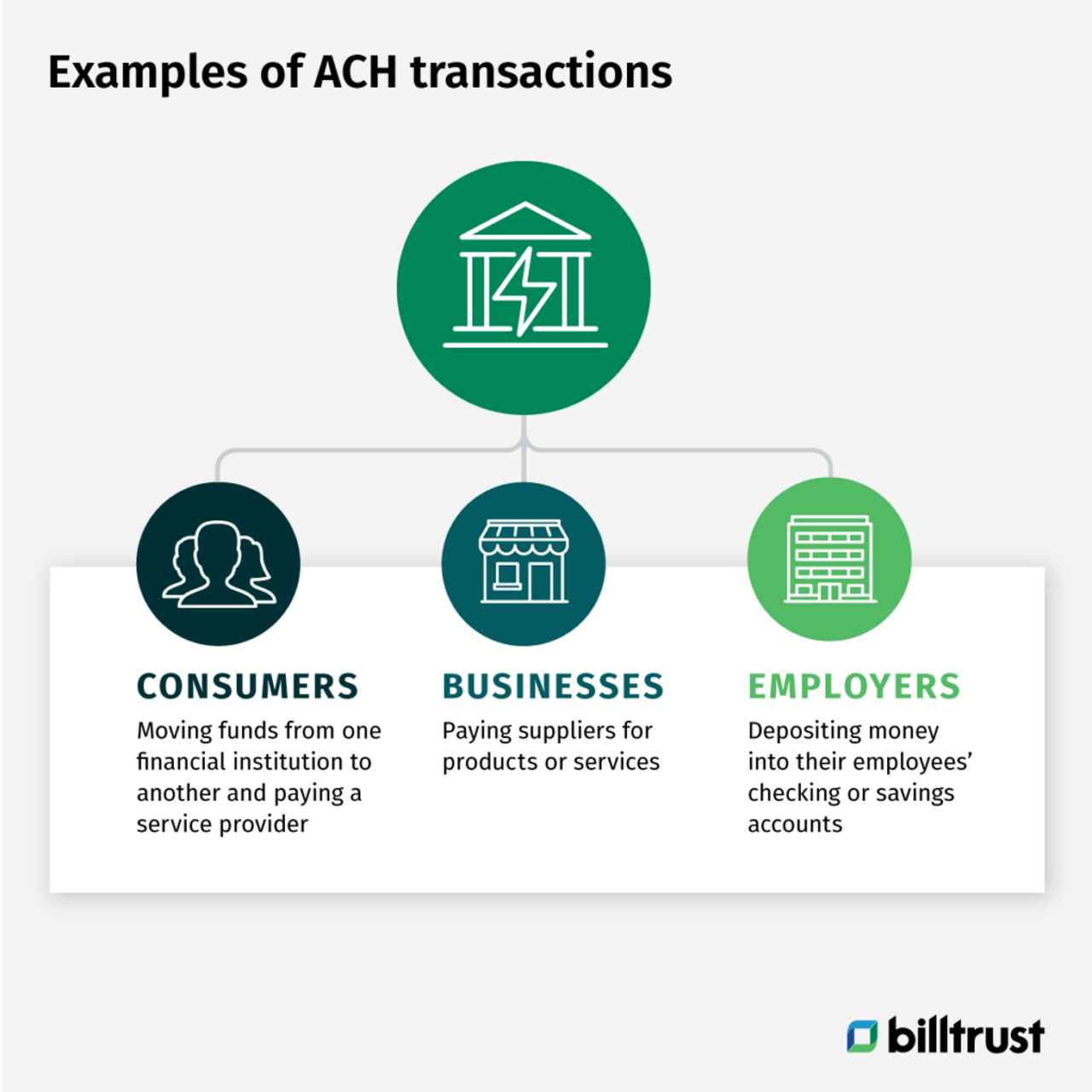 examples of ACH transactions